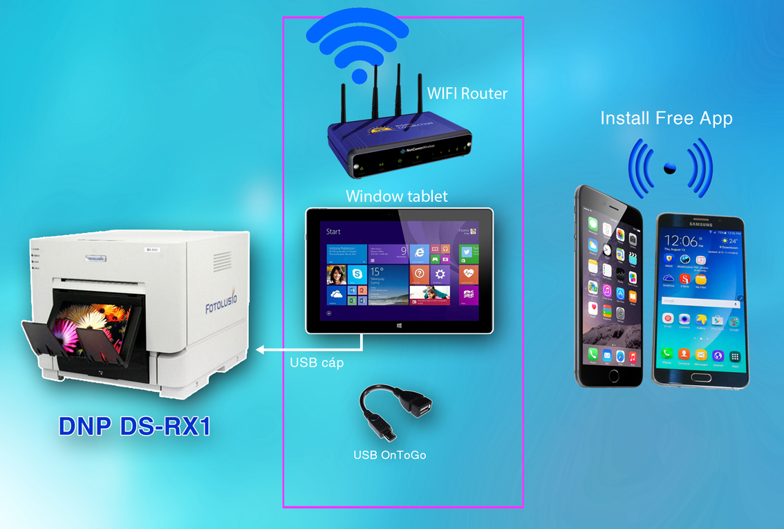 PRINTING PHOTOS WITHOUT USING COMPUTERS ON DNP PRINTER